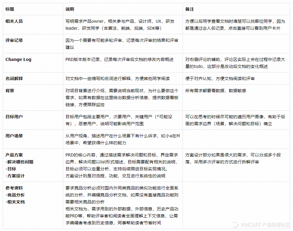 【产品复盘】字节跳动-飞书团队工作1年收获总结 - 图4