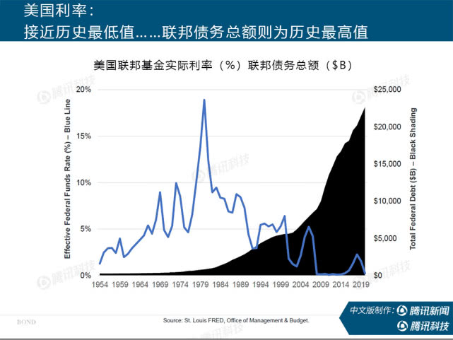 “互联网女皇”万字报告告诉你：新冠疫情过后，世界将会怎样？ - 图8