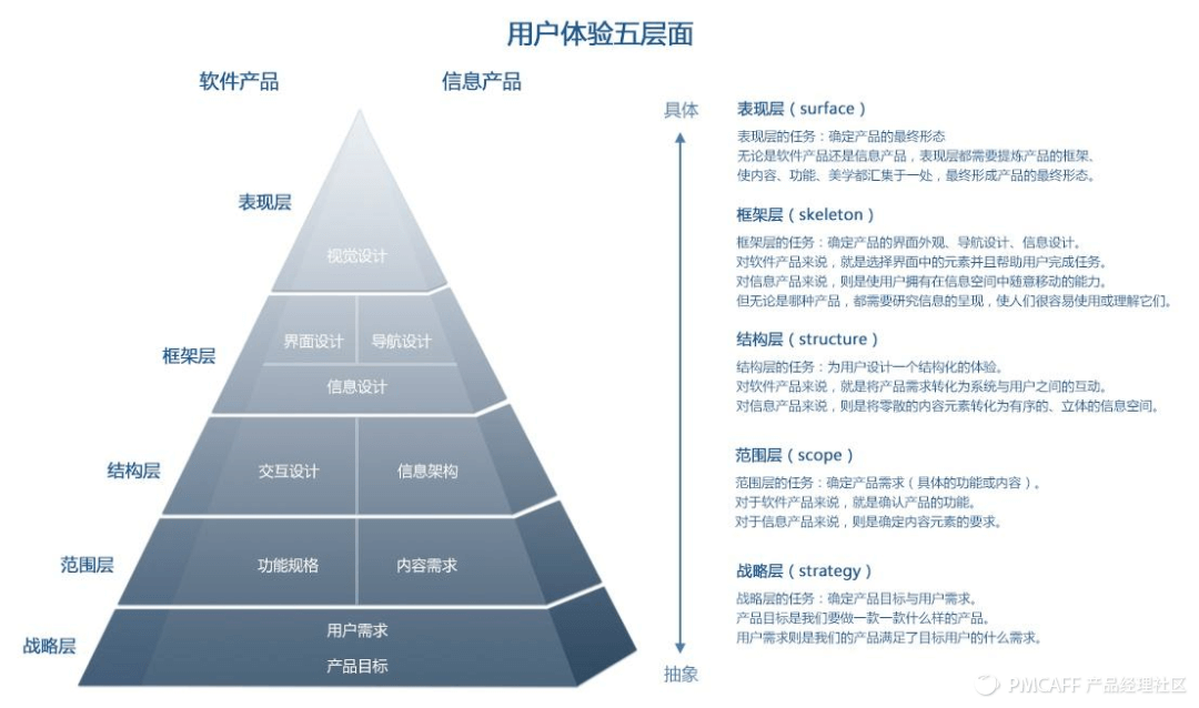 【产品复盘】字节跳动-飞书团队工作1年收获总结 - 图2