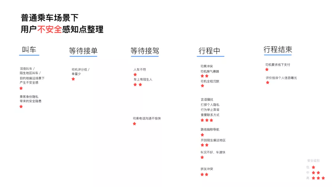 滴滴网约车安全设计语言探索 - 图5