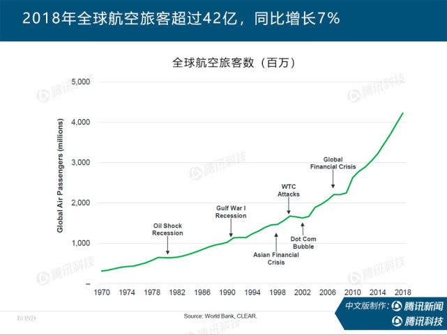 “互联网女皇”万字报告告诉你：新冠疫情过后，世界将会怎样？ - 图11