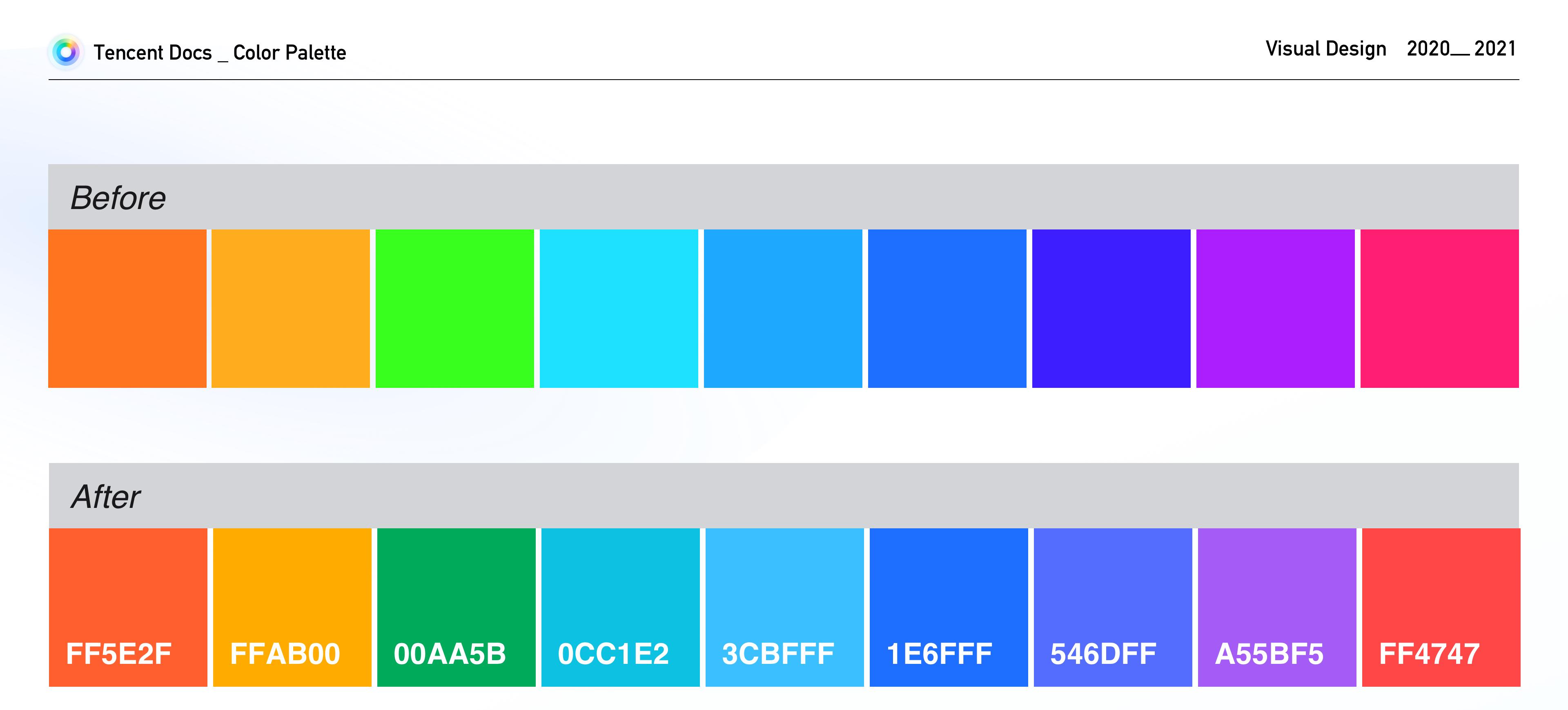 腾讯文档-构建科学有效的色彩系统 - 图10