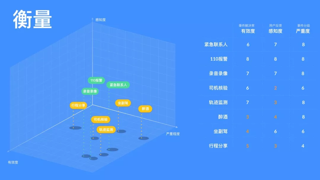 滴滴网约车安全设计语言探索 - 图3