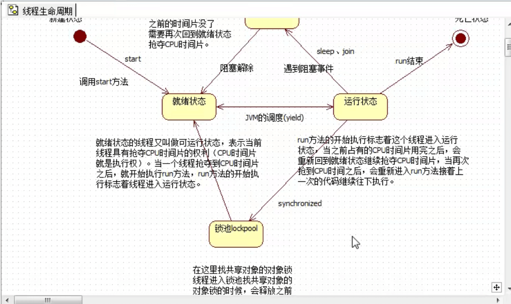 多线程 - 图9