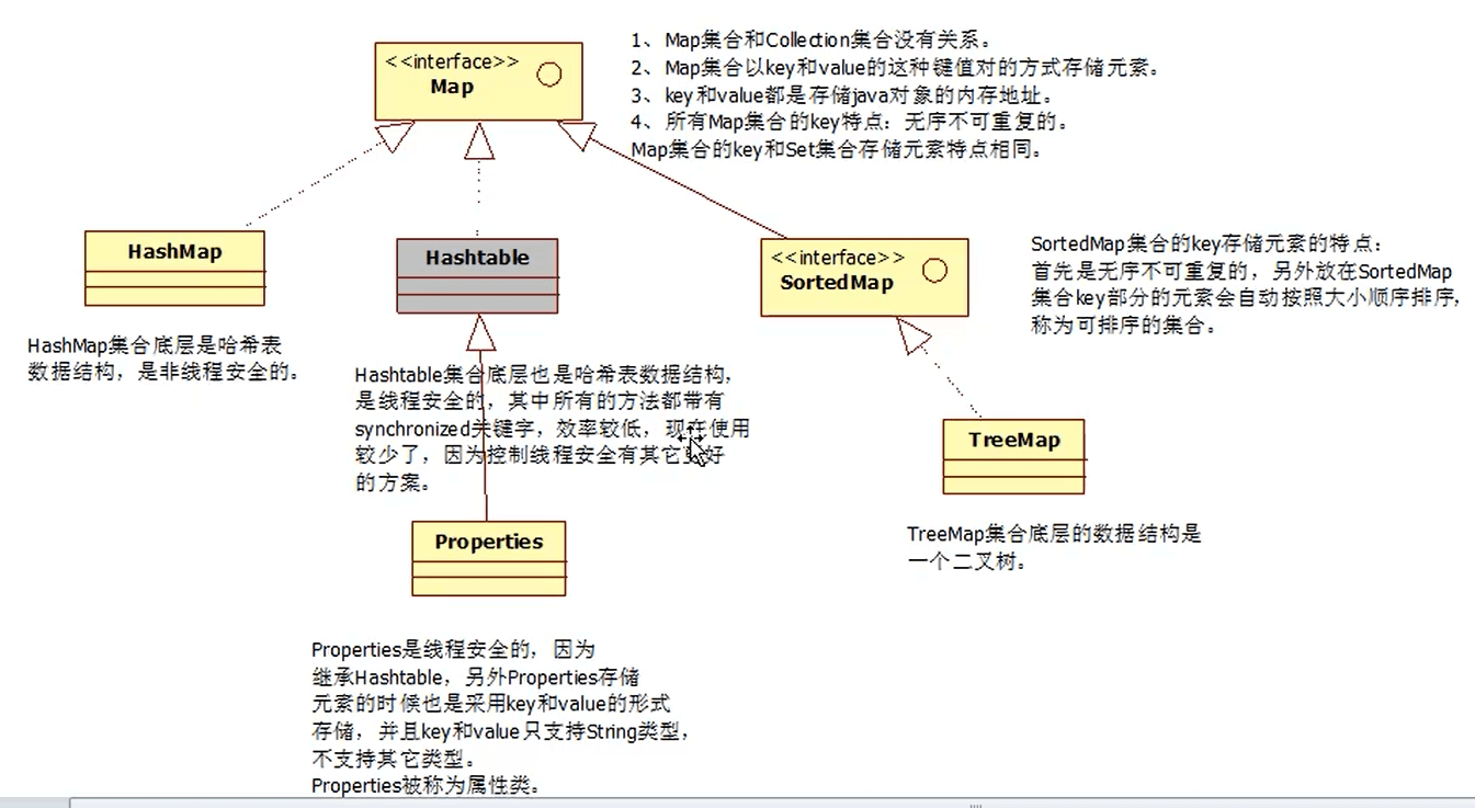 集合类 - 图4