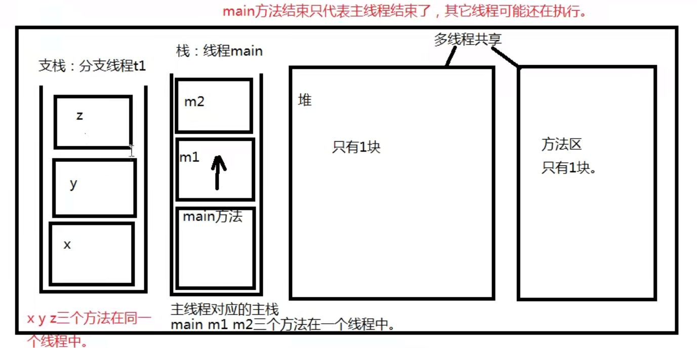 多线程 - 图1