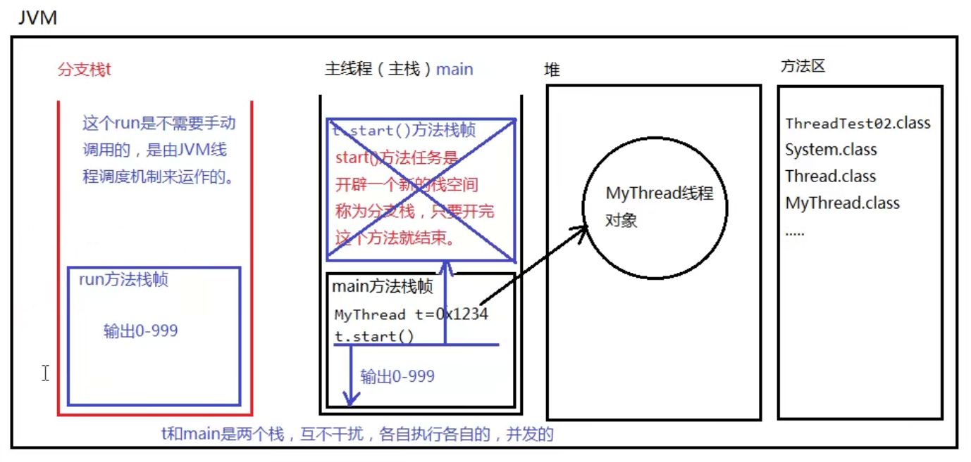 多线程 - 图3