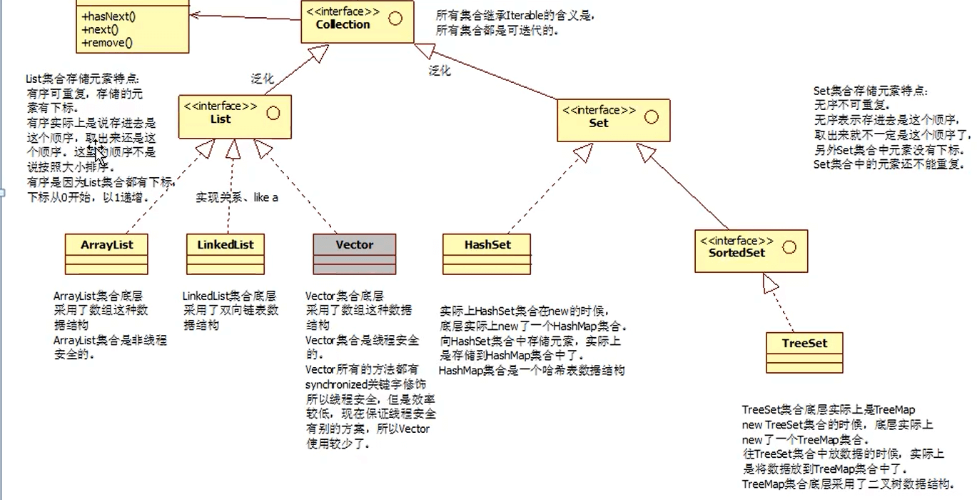 集合类 - 图3