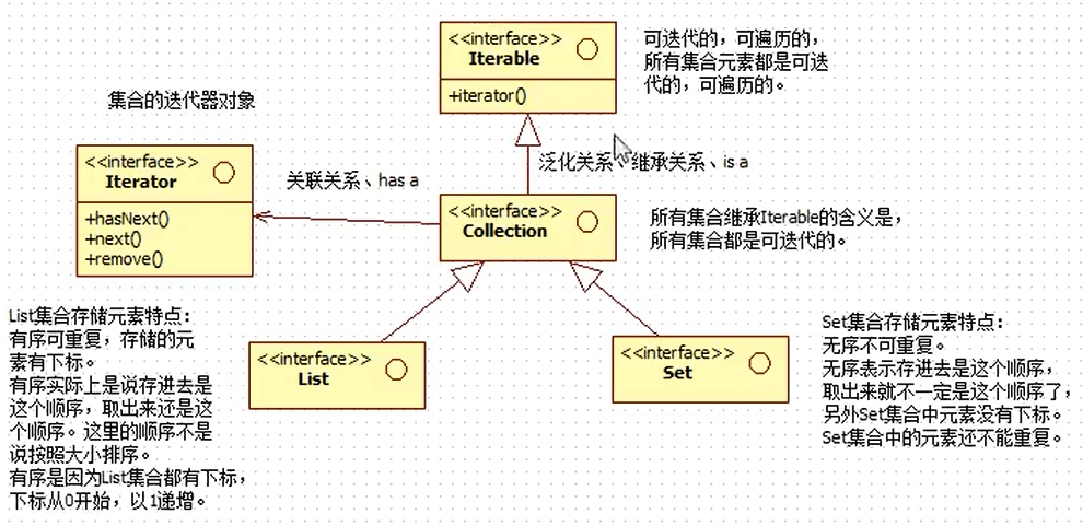 集合类 - 图2