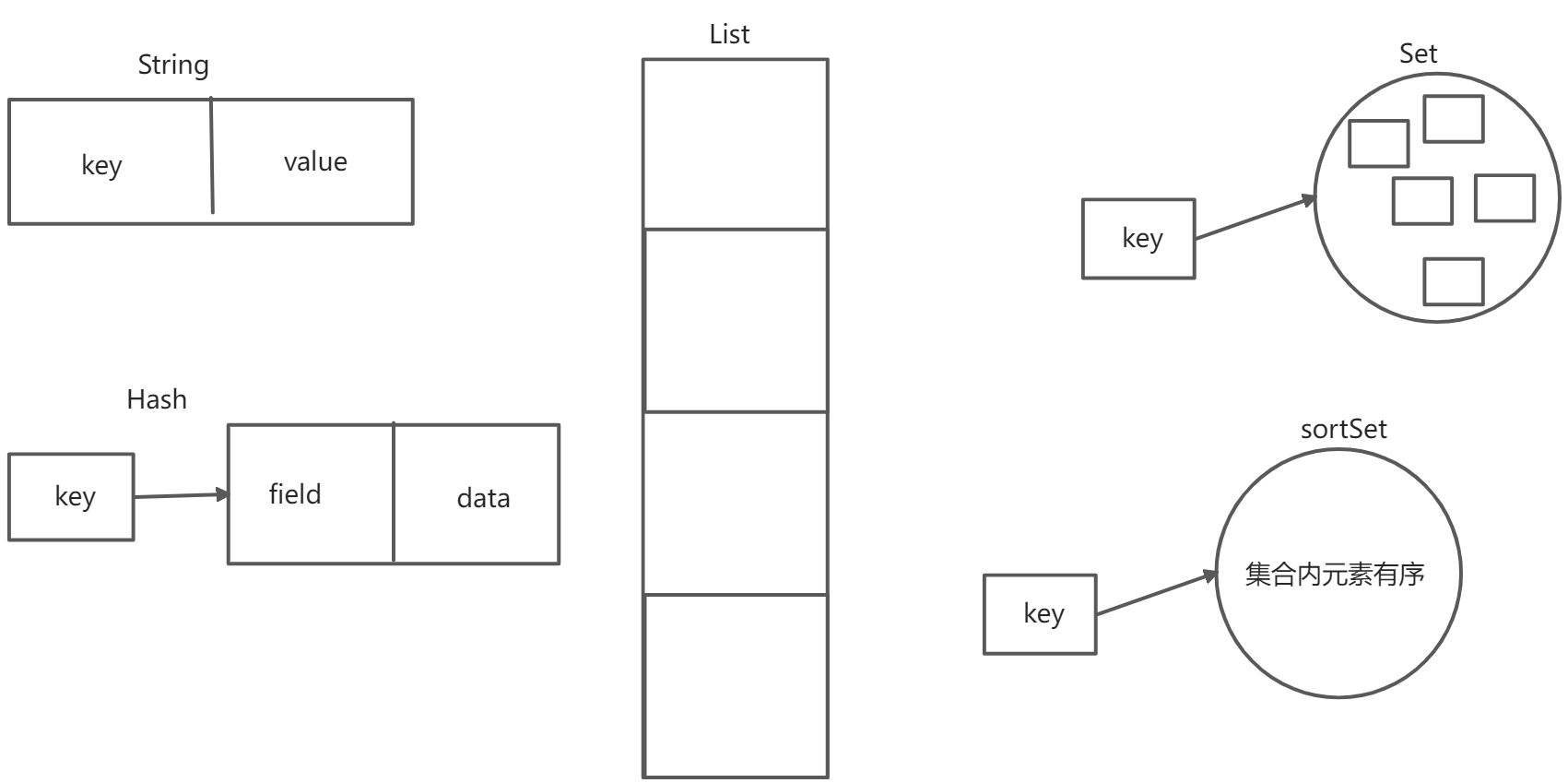 Redis - 图3