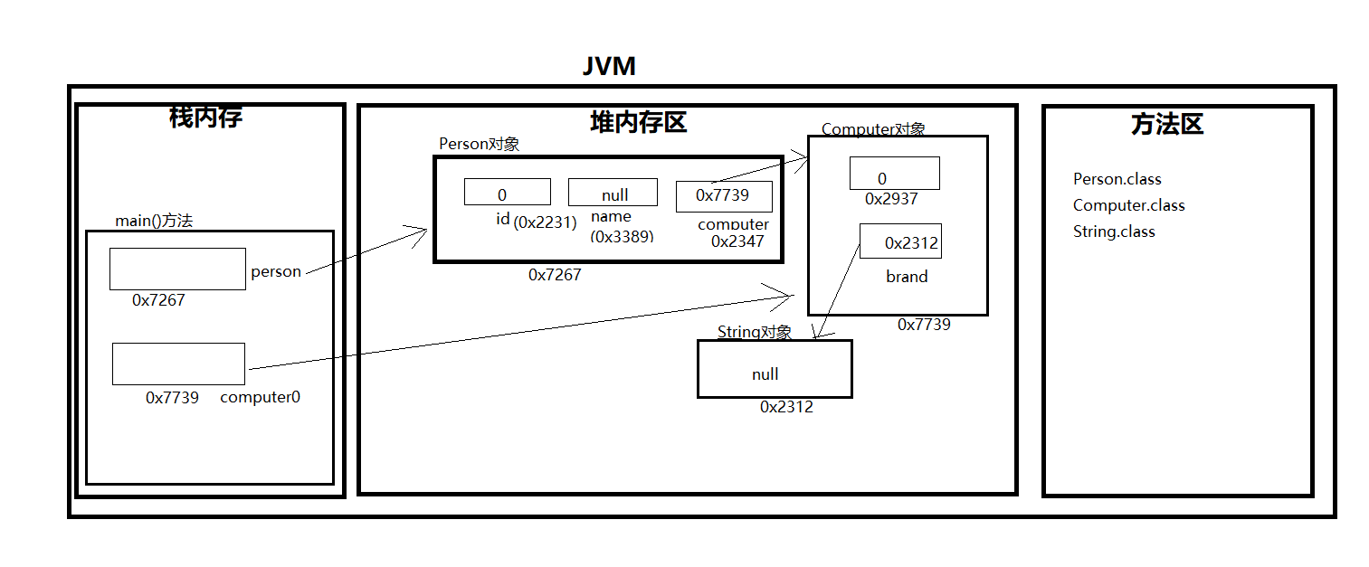 类运行内存图.png