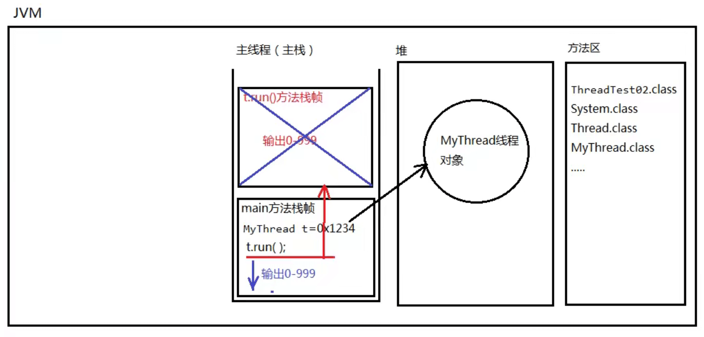 多线程 - 图2