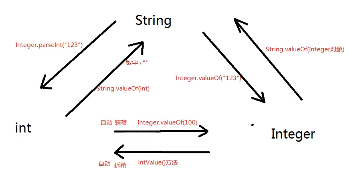 Java基础 - 图17