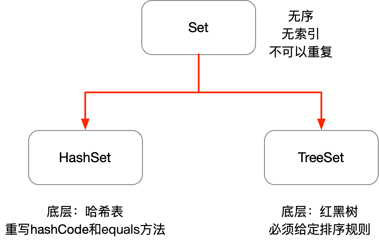 Set集合小结.png