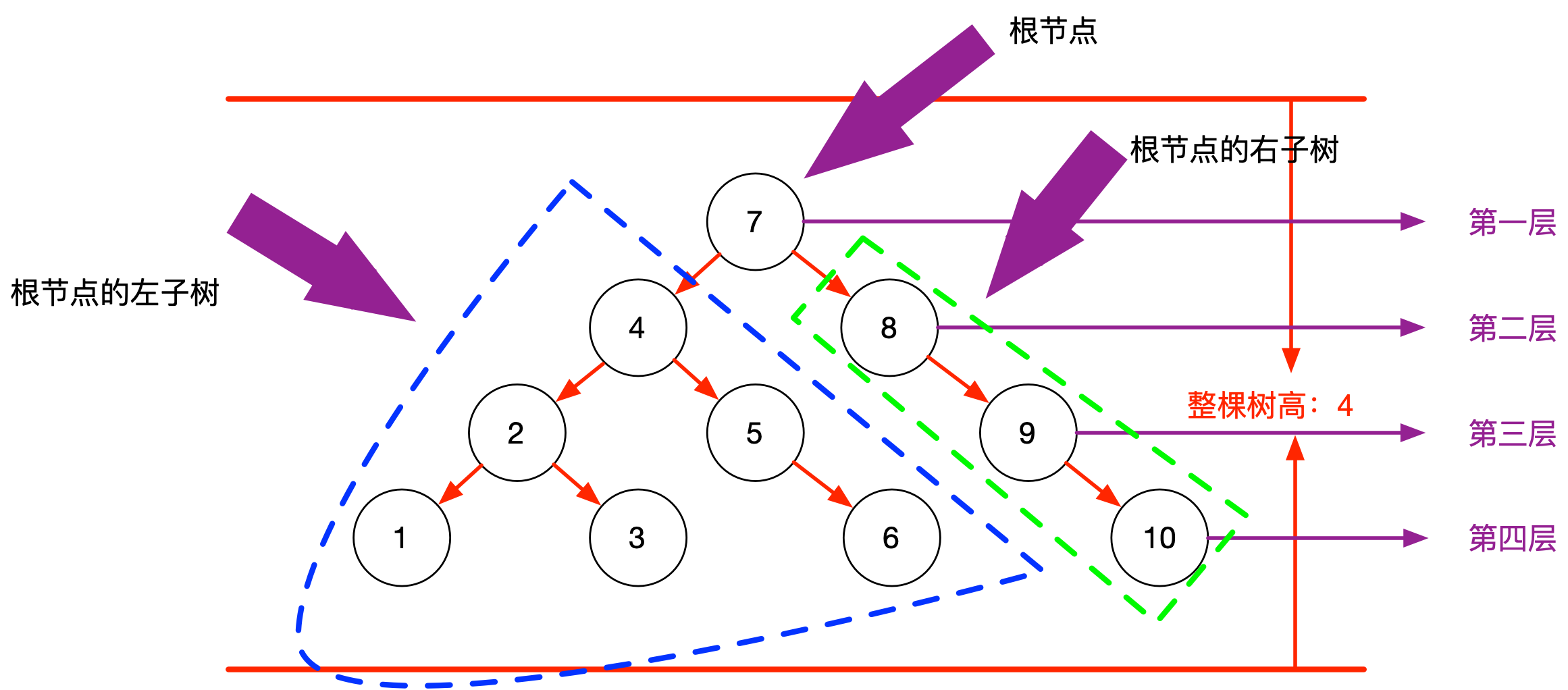 数据结构-二叉树1.png