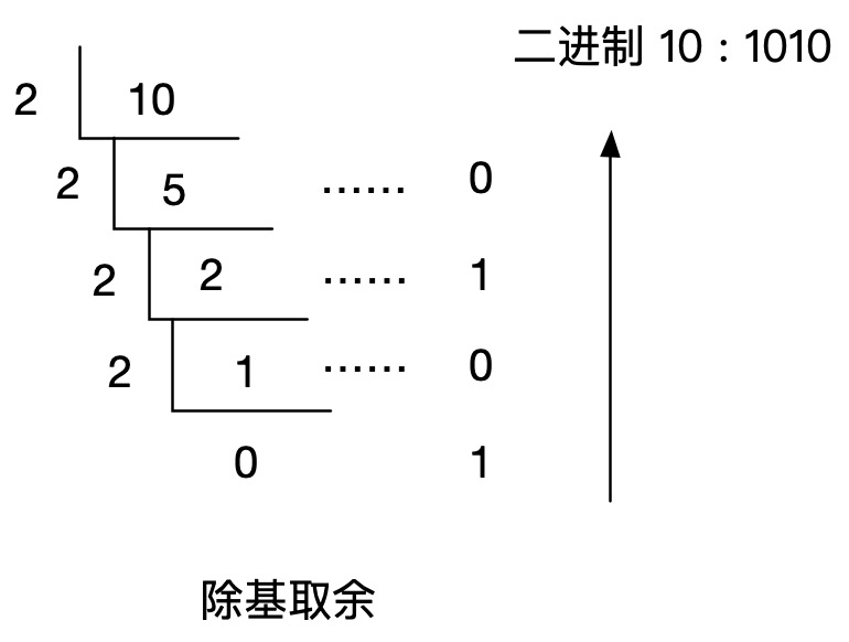 除基取余.jpg