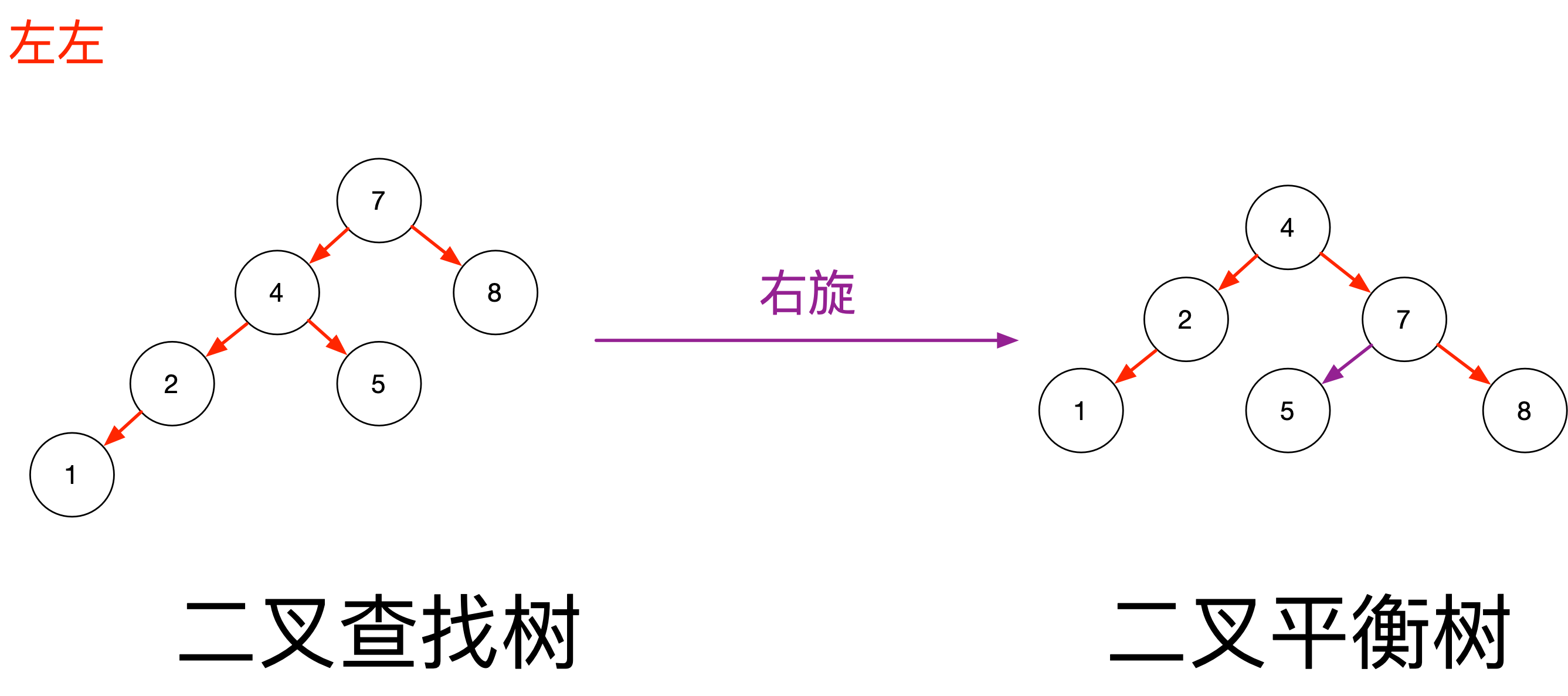 数据结构-左左.png