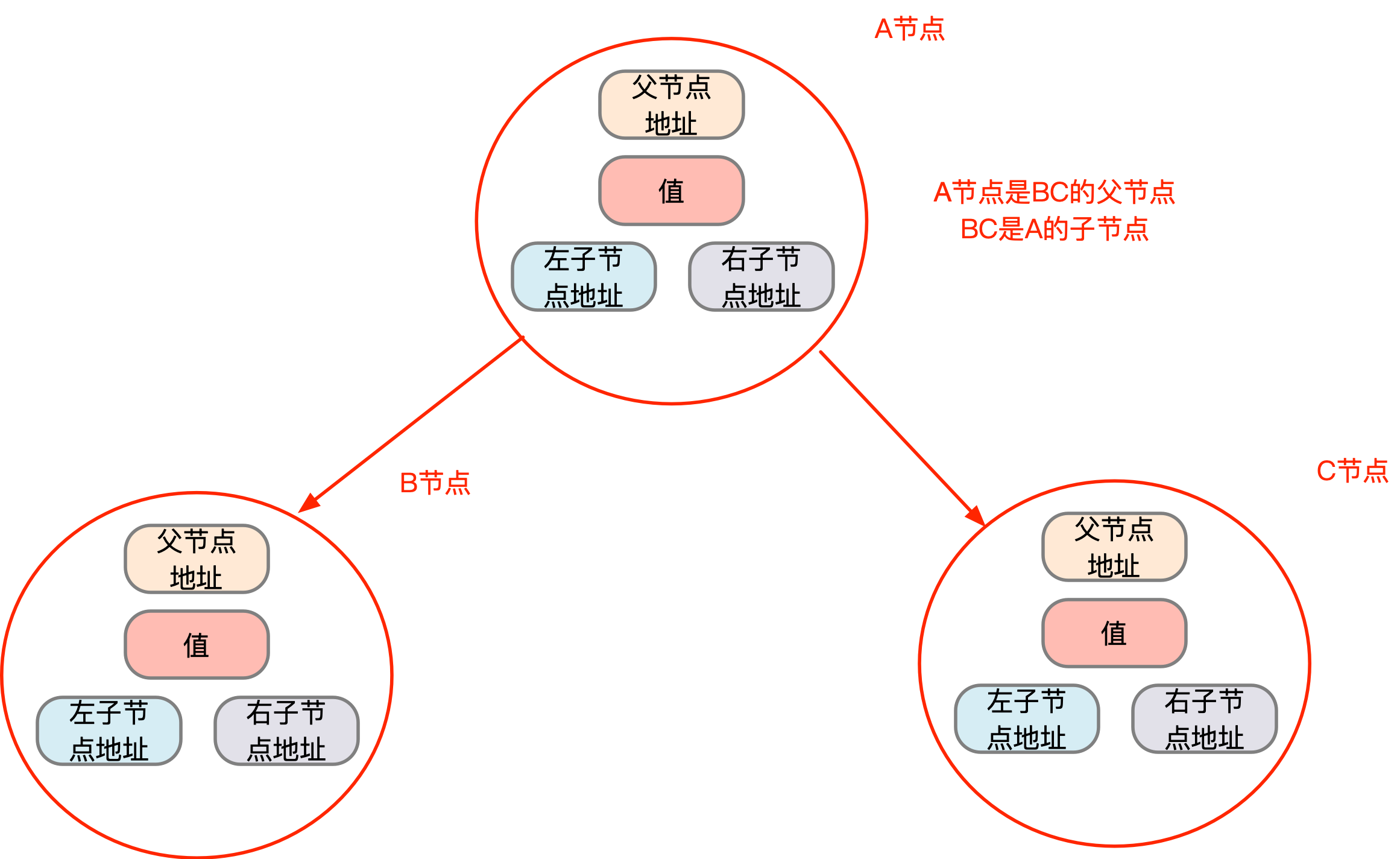 数据结构-二叉树.png