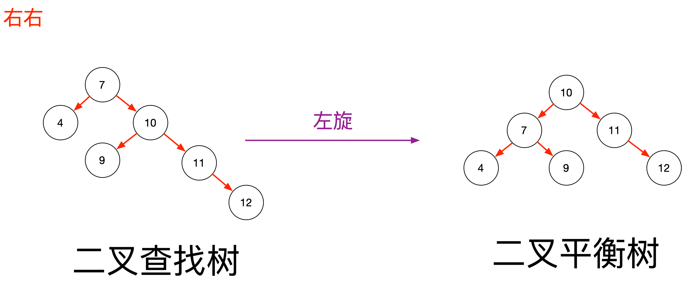 数据结构-右右.png