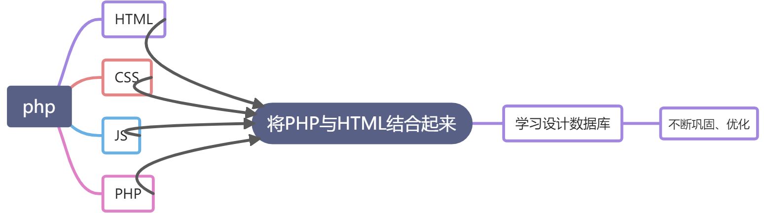 初学者学习线路和建议 - 图1