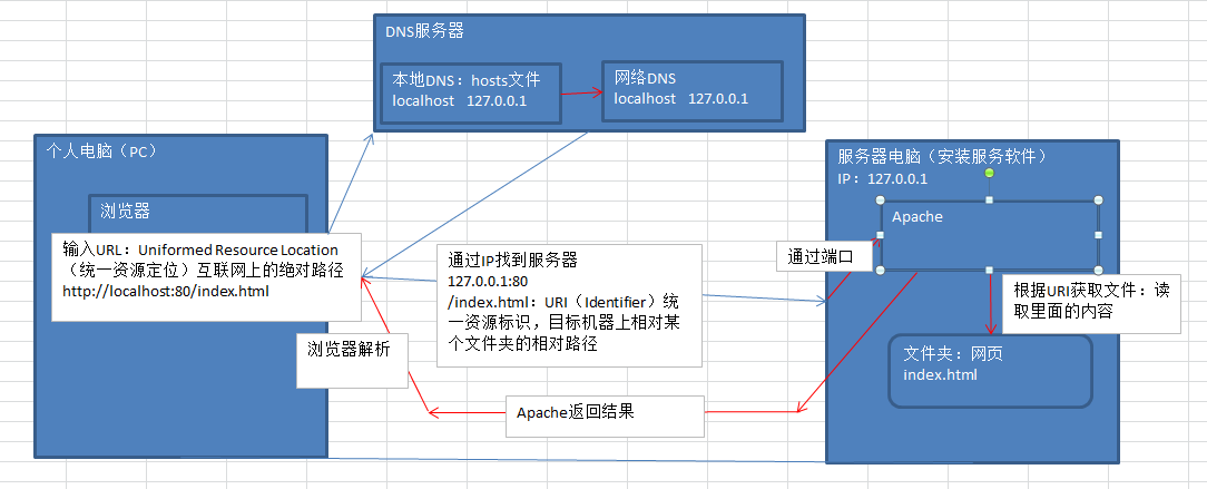 01 PHP简介及环境搭建 - 图1