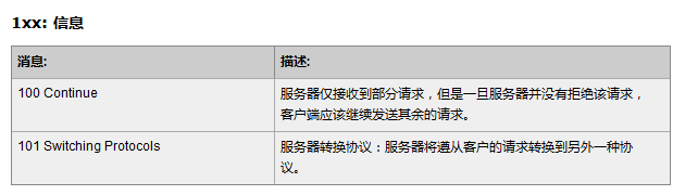 核心编程-03 - 图3