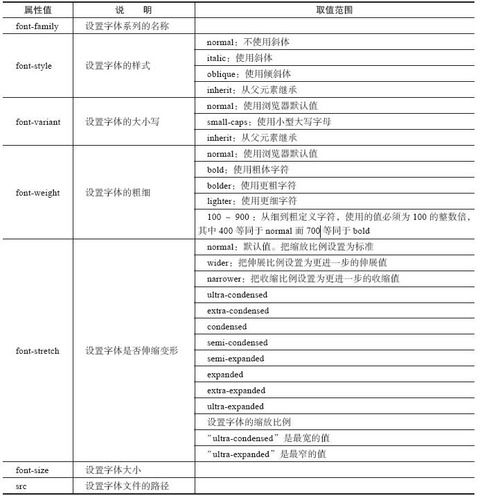 文字相关的样式 - 图8