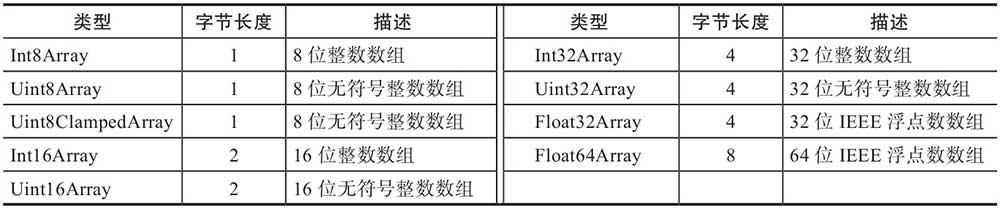 文件API - 图2