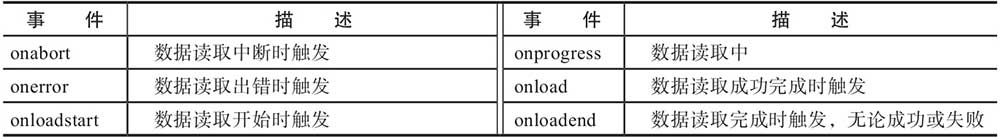 文件API - 图12