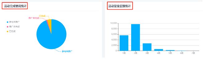 1.3.3任务裂变操作文档之【公众号 企业微信】 - 图18