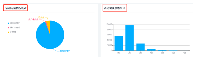 1.3.2任务裂变操作文档之【仅企业微信】 - 图13