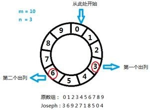 1823. 找出游戏的获胜者 - 图2