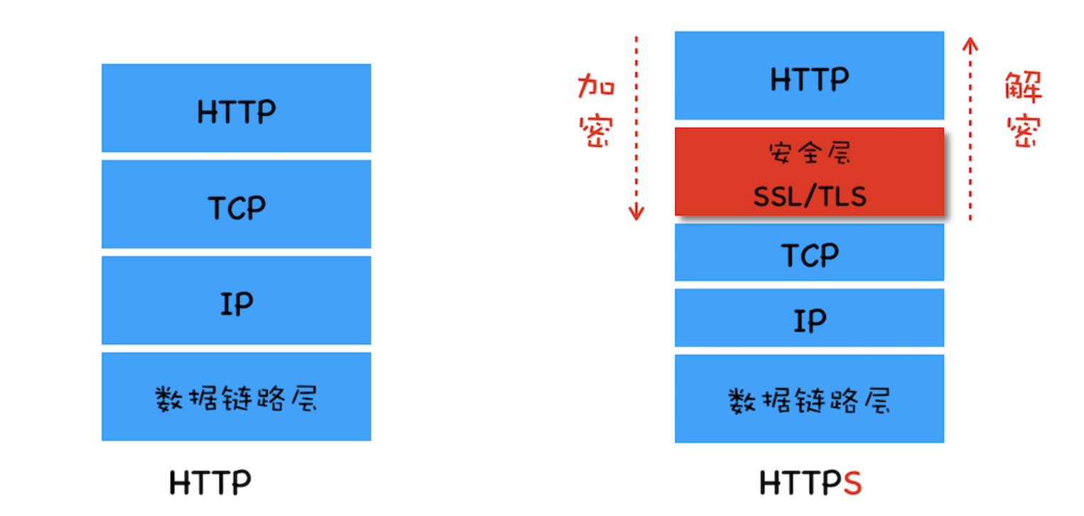 Https - 图1