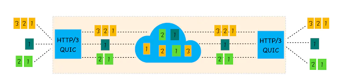 Http - 图3