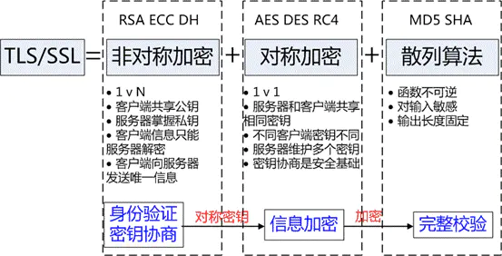 Https - 图2