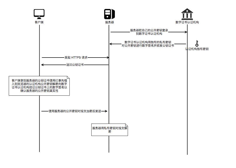 Https - 图3