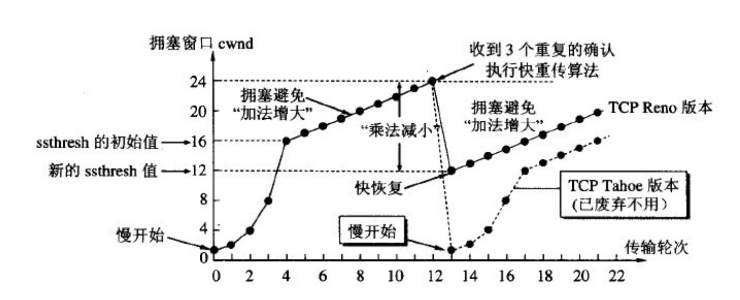 TCP与UDP - 图3