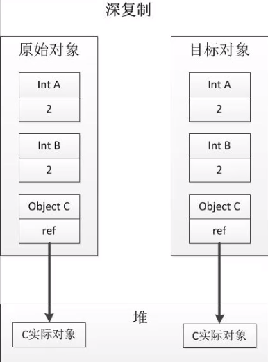 设计模式学习笔记 - 图13