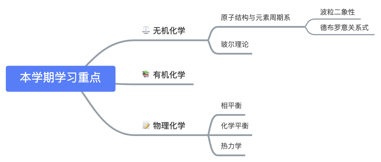 前端相关知识 - 图2