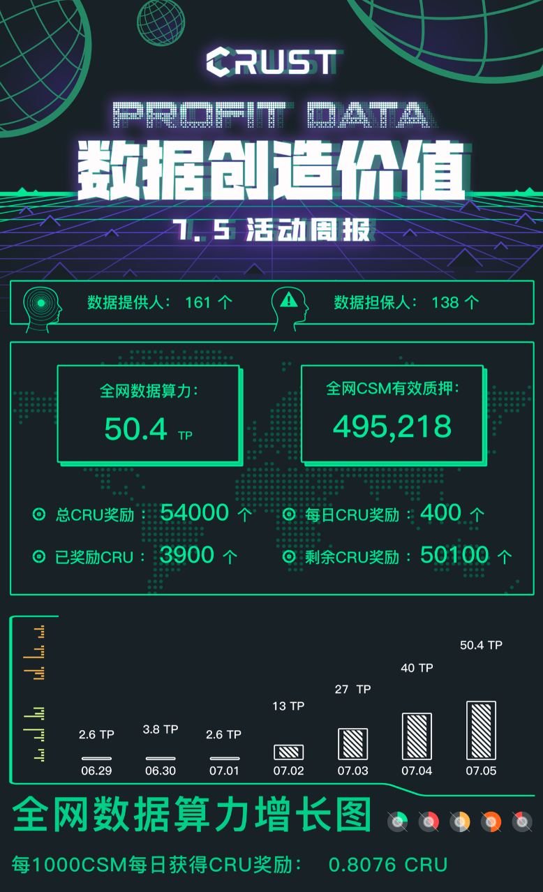 收到CSM空投后，你可以做什么？ - 图1