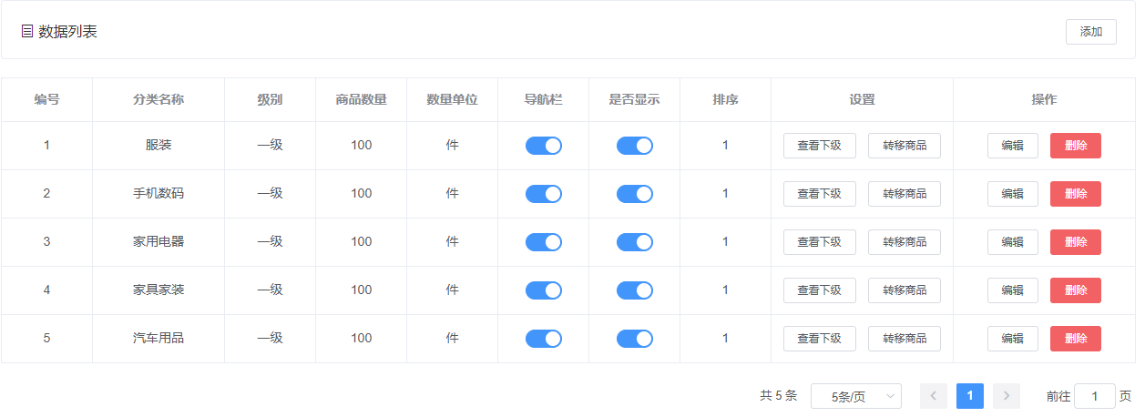 商品模块数据库表解析（一） - 图1