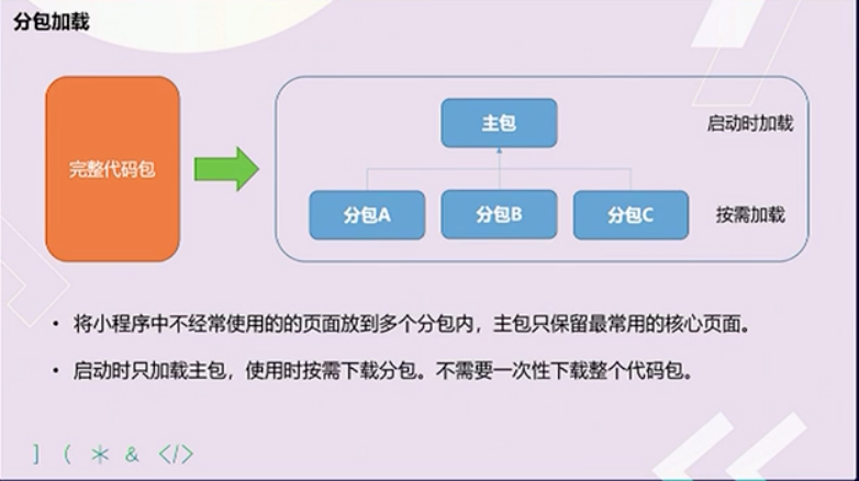 高级前端 - 图13