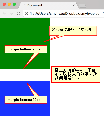 CSS盒模型及BFC - 易只照彦 - 图3