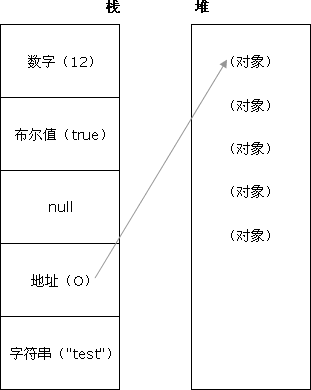 JavaScript一些面试题-易只照彦 - 图1