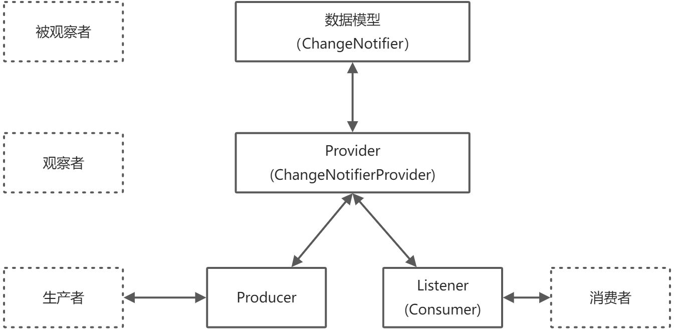 Flutter-基础 - 图5