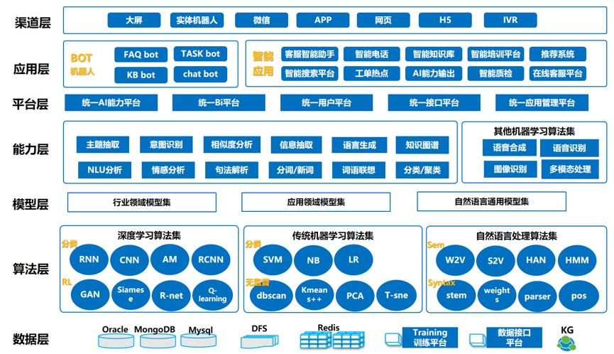 人工智能在公安信访中应用 - 图2