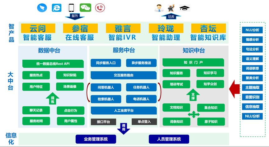 人工智能在公安信访中应用 - 图9
