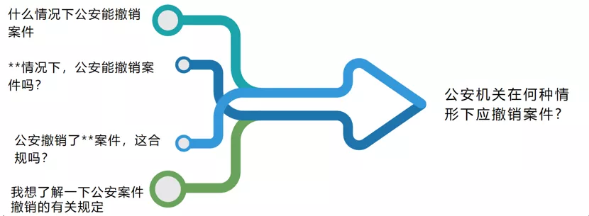 人工智能在公安信访中应用 - 图3