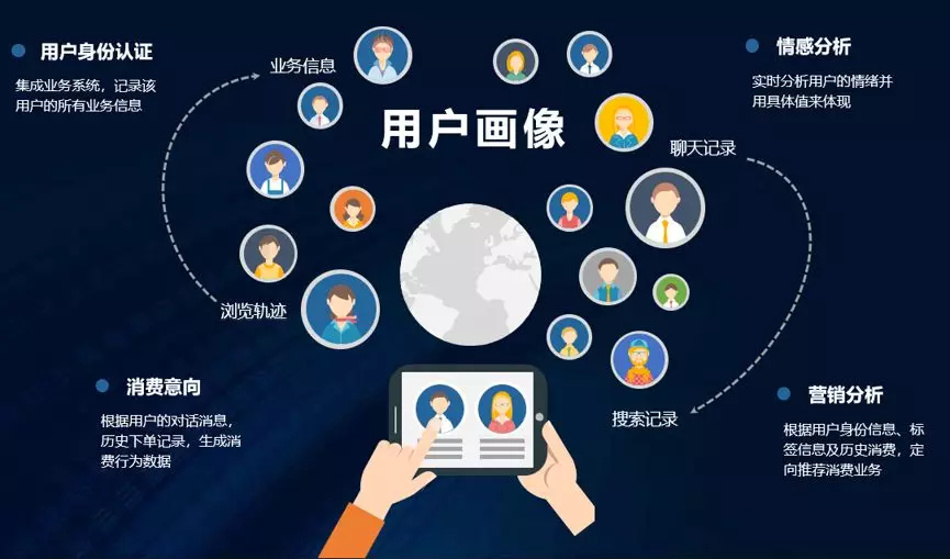 AI智能打造机场价值服务 - 图4