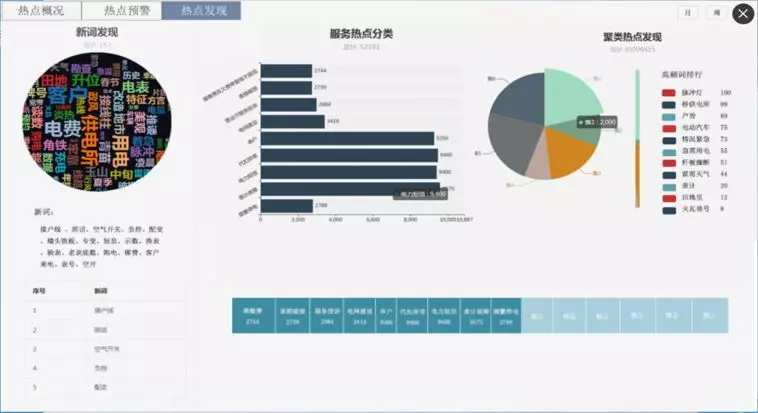 人工智能在公安信访中应用 - 图8
